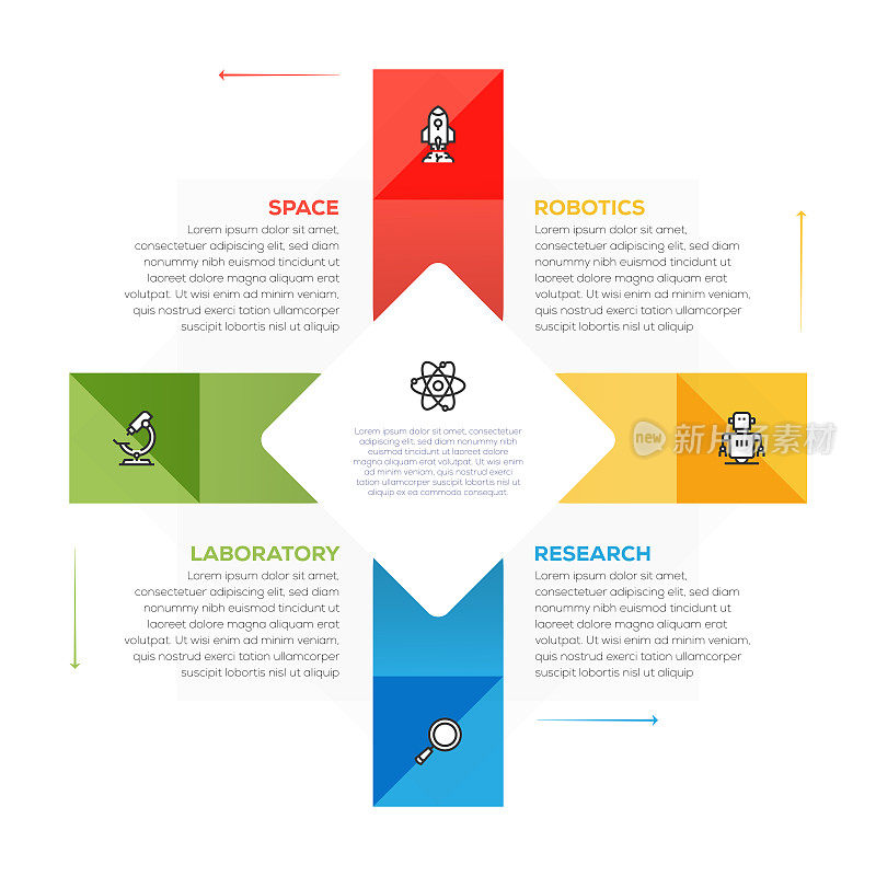 信息图设计模板。空间，机器人，研究，实验室，原子图标与5个选项或步骤。
