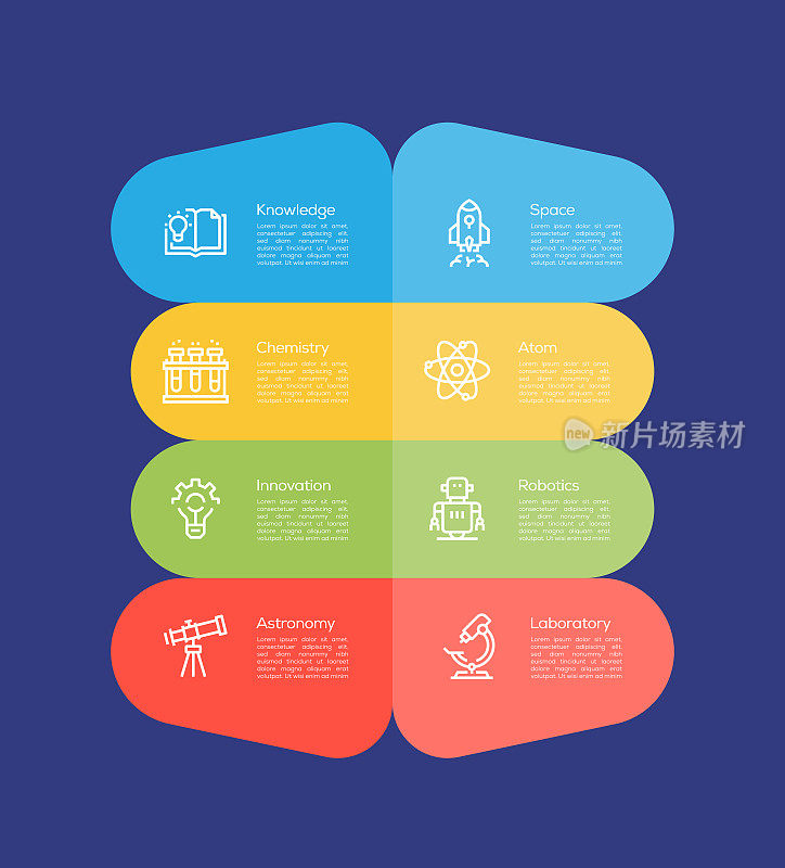 信息图表设计模板。知识，化学，创新，天文学，空间，原子，机器人，实验室图标有8个选项或步骤。