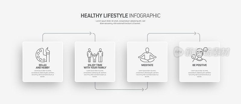 健康生活方式相关过程信息图表模板。过程时间图。使用线性图标的工作流布局