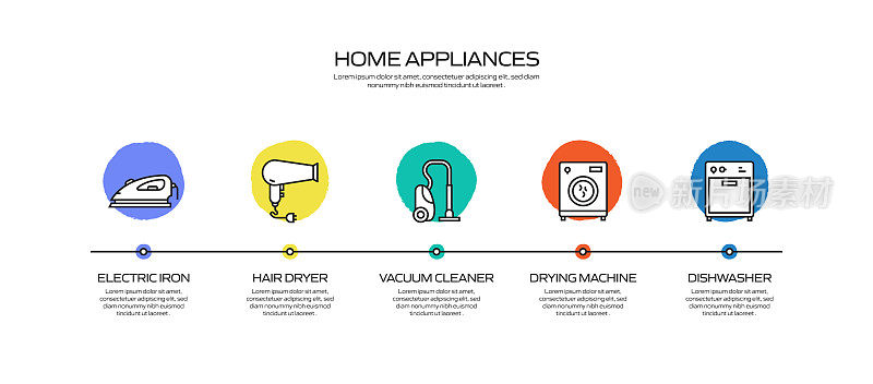 家电相关工艺信息图模板。过程时间图。使用线性图标的工作流布局
