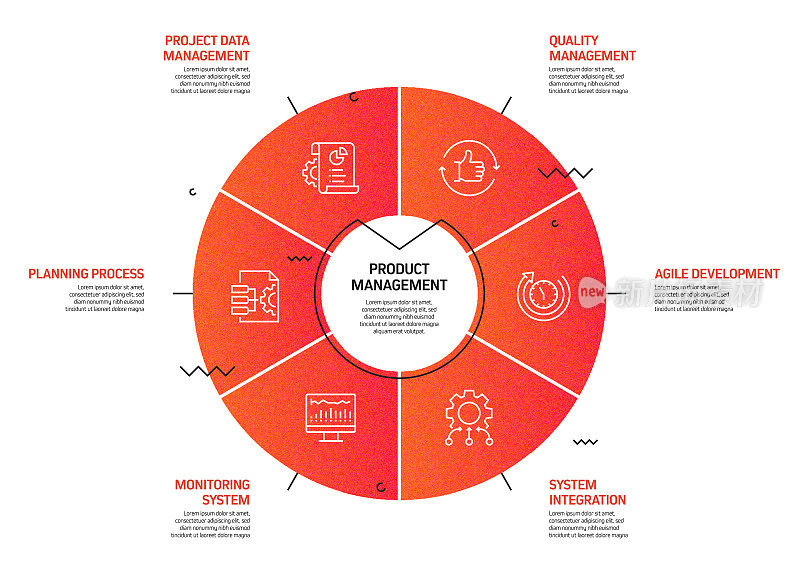 产品管理相关流程信息图模板。过程时间图。带图标的工作流布局