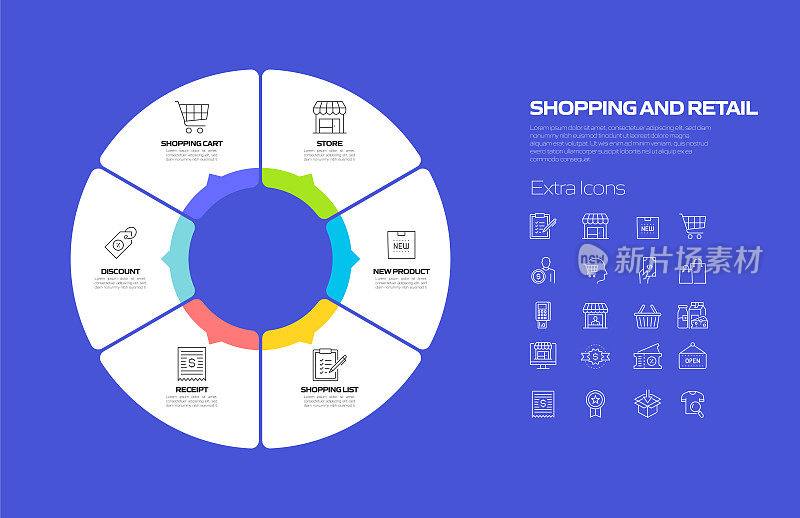 购物和零售相关流程信息图表模板。过程时间表图。线性图标的工作流布局
