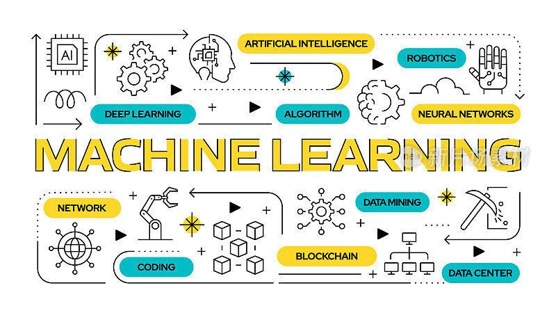 机器学习相关矢量横幅设计概念，现代线条风格与图标