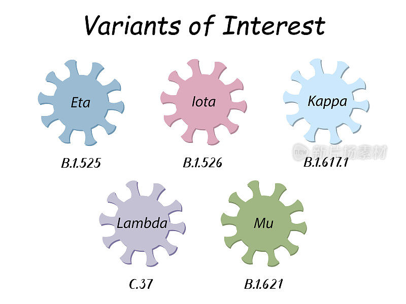 感兴趣的变体。冠状病毒图标具有来自希腊字母的世卫组织变体名称:Eta、Iota、Kappa、Lambda和Mu。下面是手写的带有数字的科学标签(Pango谱系)。