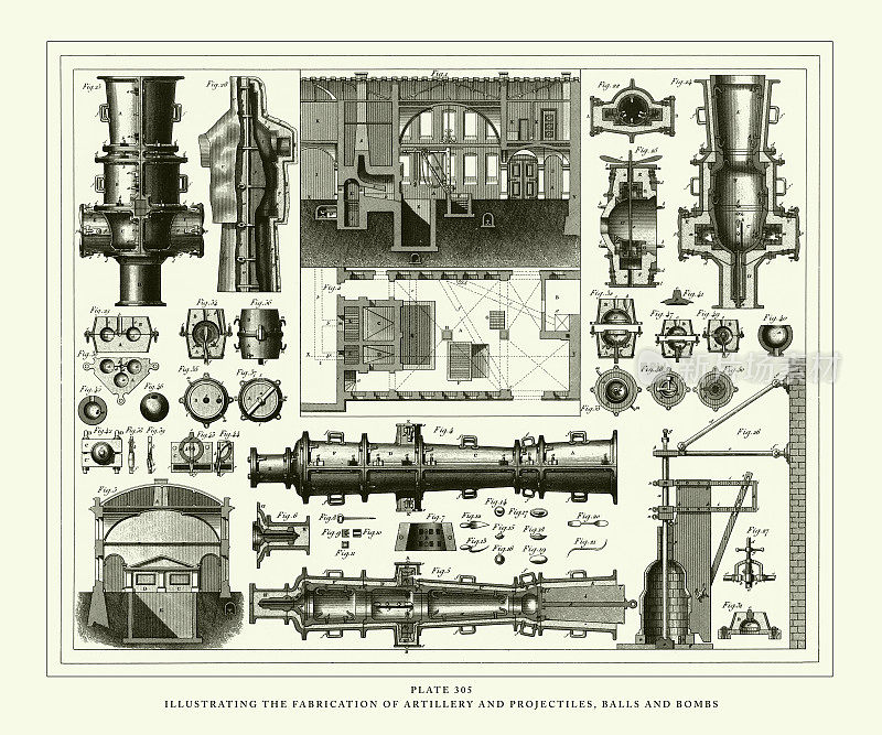 雕刻古董，说明大炮和炮弹，球和炸弹的制作雕刻古董插图，出版于1851年