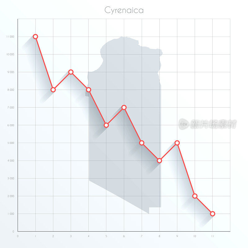 昔兰尼西亚地图上的金融图上有红色的下降趋势线