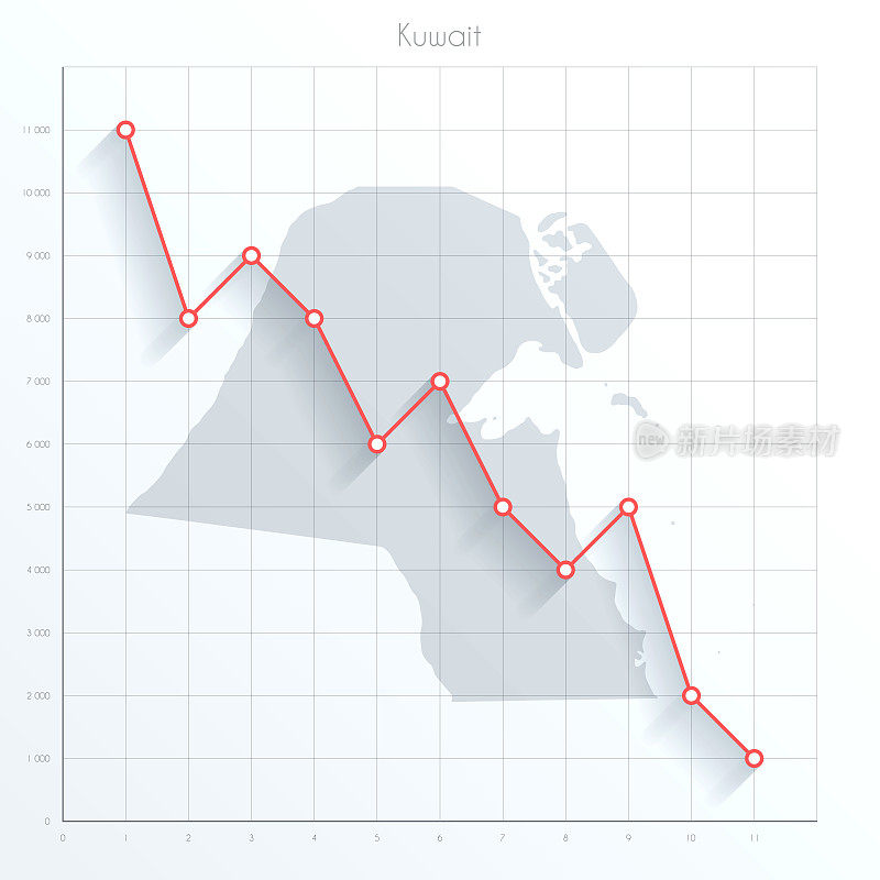 科威特地图上的金融图与红色下降趋势线