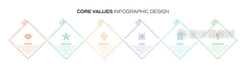 核心价值观相关流程信息图表模板。过程时间表图。线性图标的工作流布局