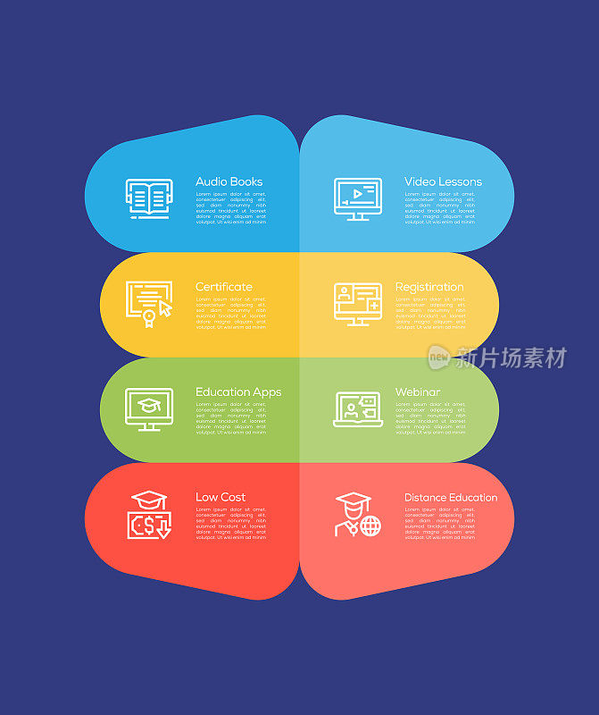 信息图表设计模板。有声书籍，视频课程，证书，注册，教育应用程序，网络研讨会，低成本，远程教育图标8个选项或步骤。