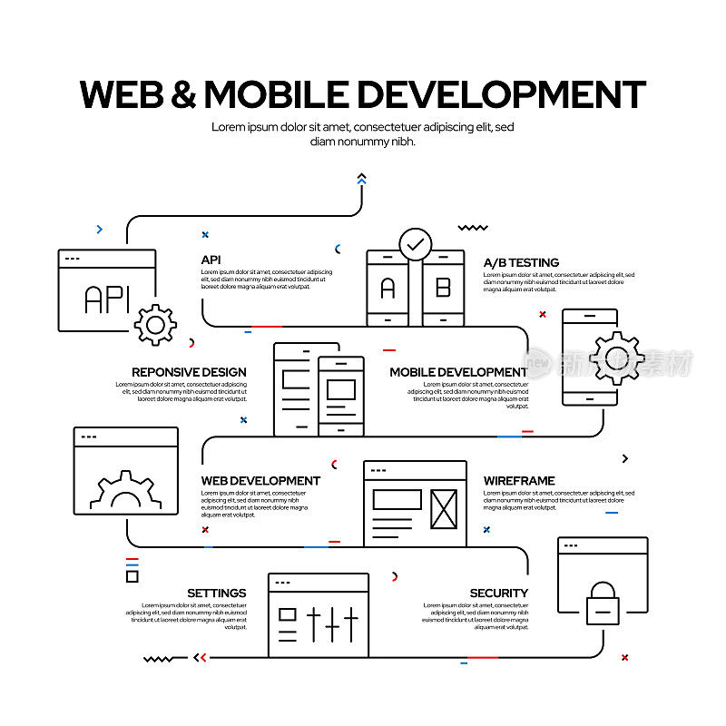 网页和移动开发技术相关过程信息图设计，线性风格矢量插图
