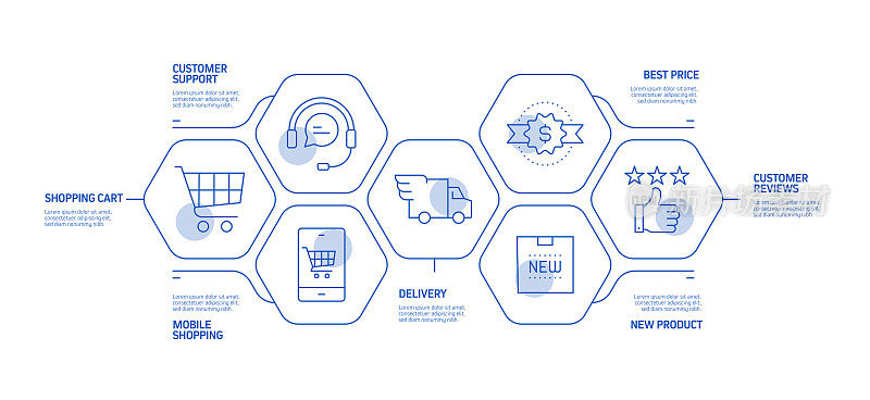 购物和零售相关流程信息图表模板。过程时间图。带有线性图标的工作流布局