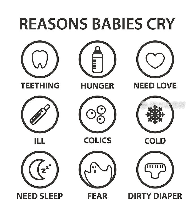 婴儿哭泣原因的单色信息图。图标设置有理由