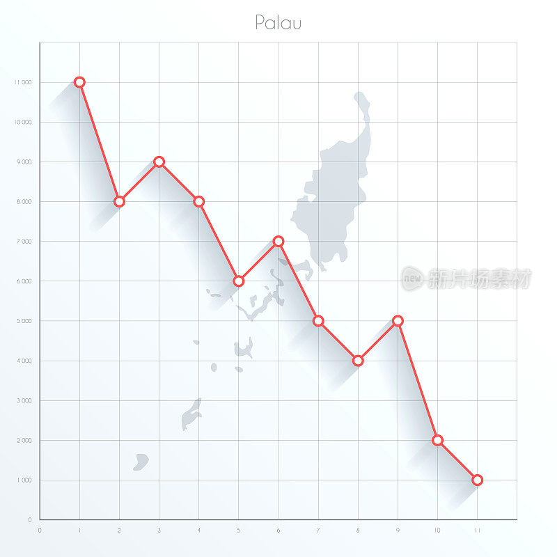 帕劳地图上的金融图上有红色的下降趋势线