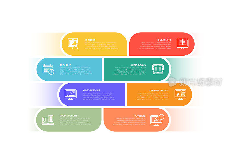信息图表设计模板。电子书，电子学习，有声书，弹性时间，视频课程，在线支持，社会论坛，教程图标8个选项或步骤。