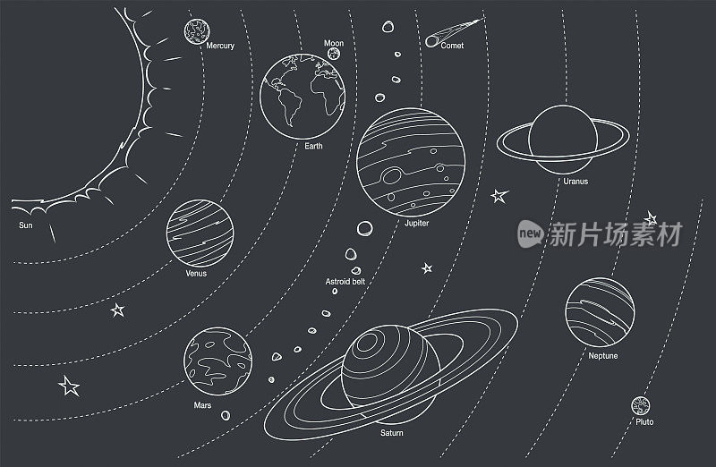 粉笔手绘草图插图-太阳系与太阳和所有行星