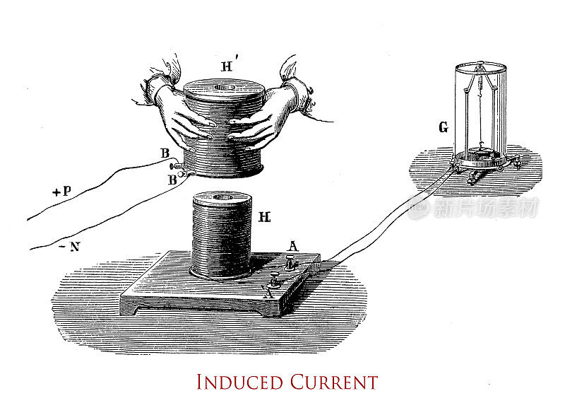 法拉第实验的感应电流:移动小线圈进入或离开大线圈，通过大线圈的磁通量变化，感应电流由电流计测量