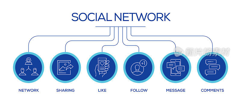 社交媒体相关线路图标。大纲符号集合