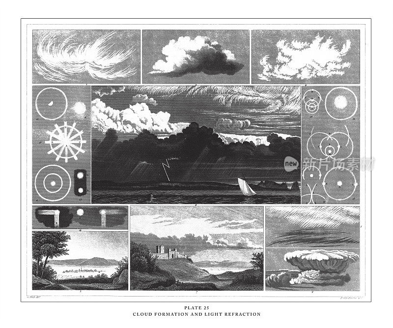 云的形成和光折射雕刻古董插图，出版于1851年