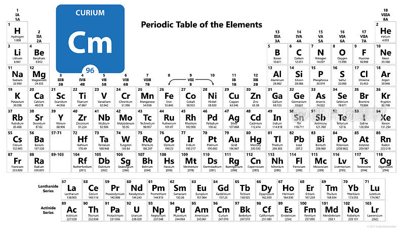 化学元素锔。用原子序数表示锔号。化学元素周期表96号元素。元素周期表的原子序数，重量和锔符号。实验室和科学”n