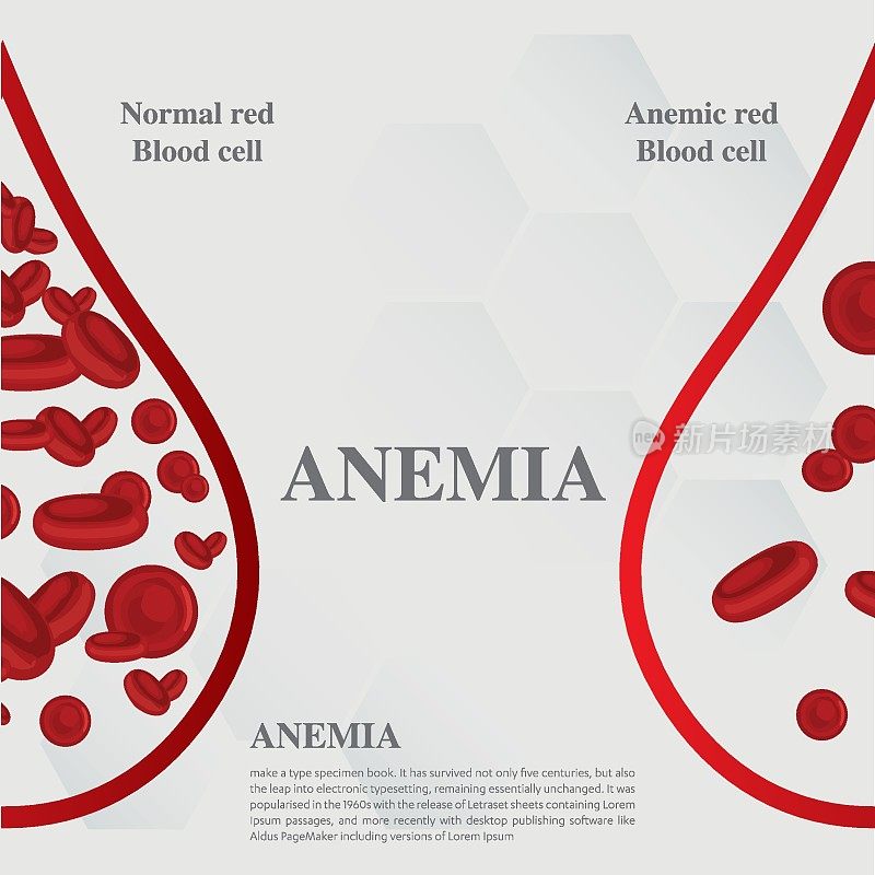 世界血友病日红细胞缺铁性贫血贫血量与正常症状病媒说明。
