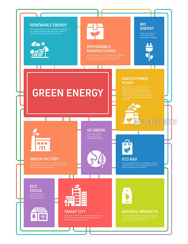 绿色能源，生态和环境矢量概念和信息图形设计元素的线性风格