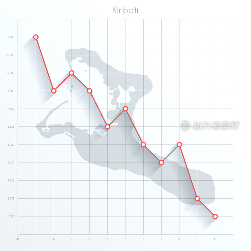基里巴斯图上的金融图上有红色的下行趋势线
