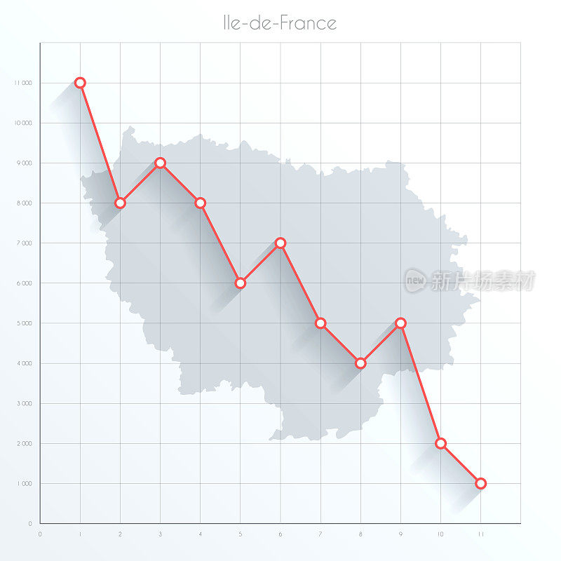 法兰西岛的金融图上有红色的下降趋势线