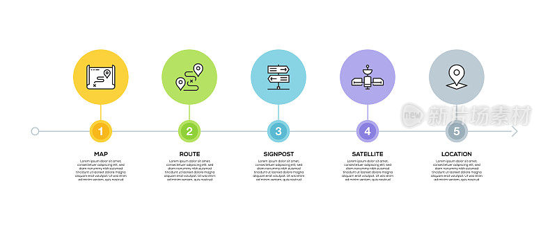 信息图表设计模板。地图，路线，路标，卫星，位置图标与5个选项或步骤。