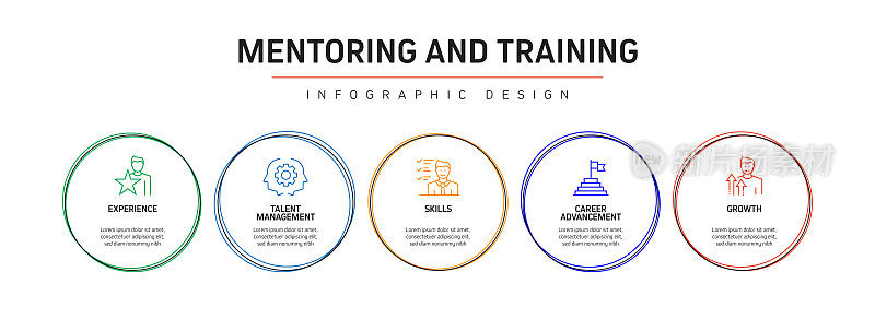 指导和培训相关流程信息图模板。过程时间图。使用线性图标的工作流布局