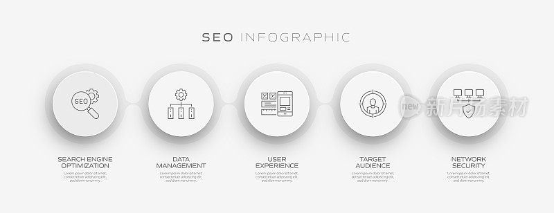 SEO相关流程信息图表模板。过程时间图。带有线性图标的工作流布局