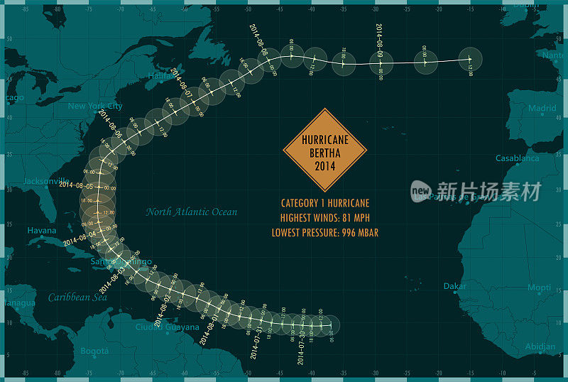 飓风贝莎2014轨道北大西洋信息图