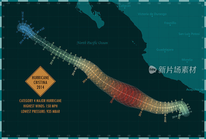 飓风克里斯蒂娜2014年轨道东太平洋信息图表