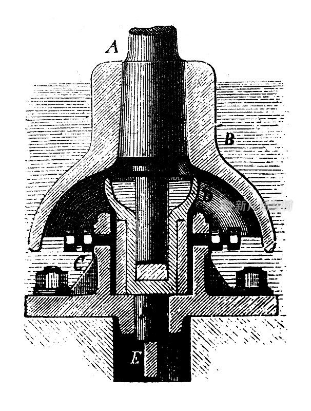 古董插图，应用力学和机器:涡轮轴和轴承
