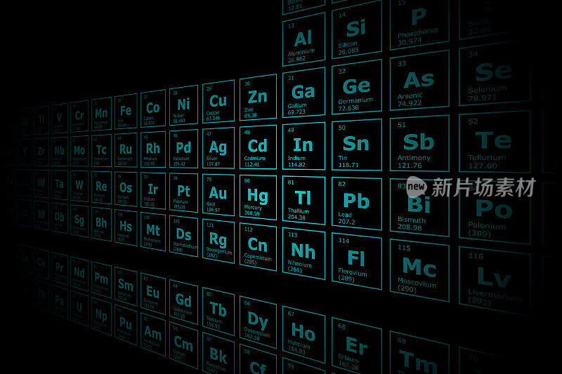 元素周期表的未来背景，以黑色背景透视元素的原子序数、原子量、元素名称和符号