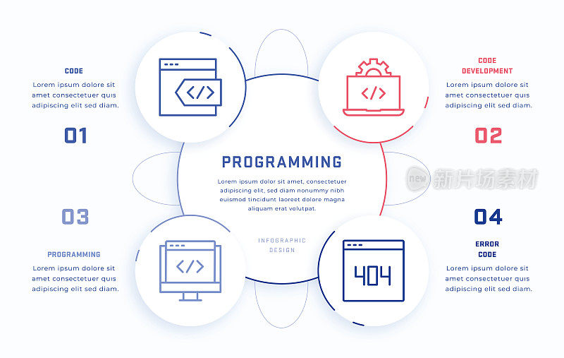 编程四步信息图形设计模板与线图标