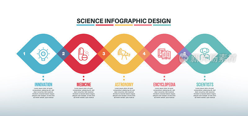 信息图表设计模板与科学关键词和图标