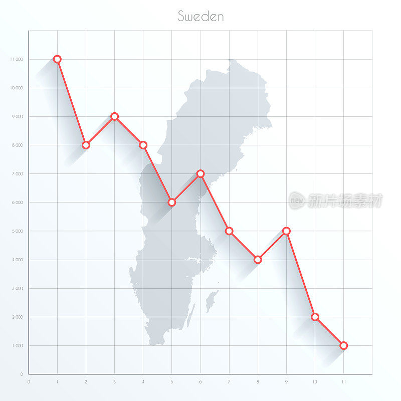 瑞典地图上的金融图形与红色下降趋势线