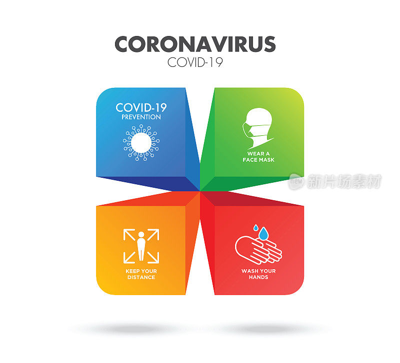 Covid-19信息图表。冠状病毒暴发流感作为危险流感毒株病例作为大流行概念横幅平面风格插图股票插图