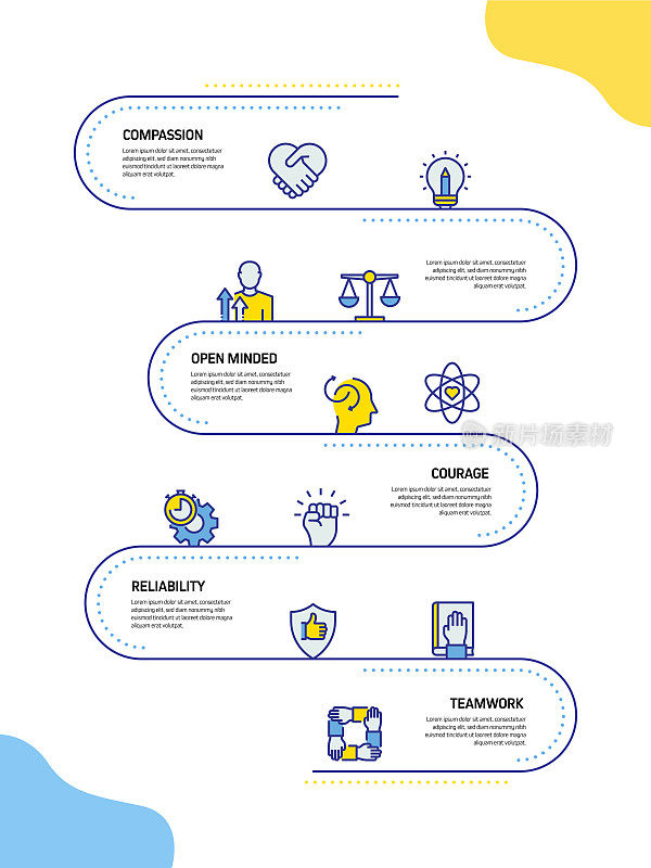 核心价值相关流程信息图模板。过程时间图。使用线性图标的工作流布局