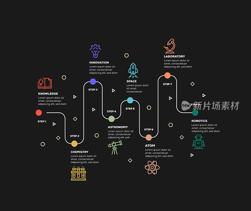 信息图表设计模板。知识，化学，创新，天文，空间，原子，实验室，机器人图标8个选项或步骤。