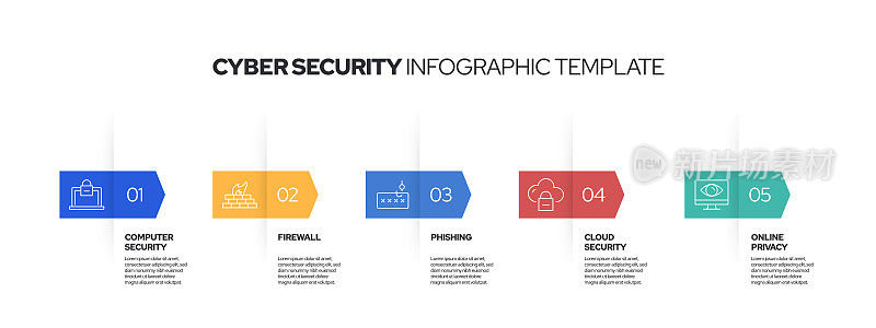 网络安全信息图模板。线条图标设计与数字5选项或步骤。工作流布局、图表、年度报告、网页设计等信息图设计。