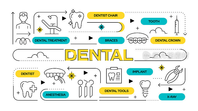 牙科相关矢量横幅设计概念，现代线条风格与图标