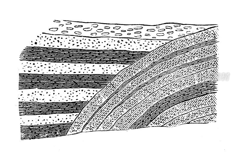 古董插图，地质:土层