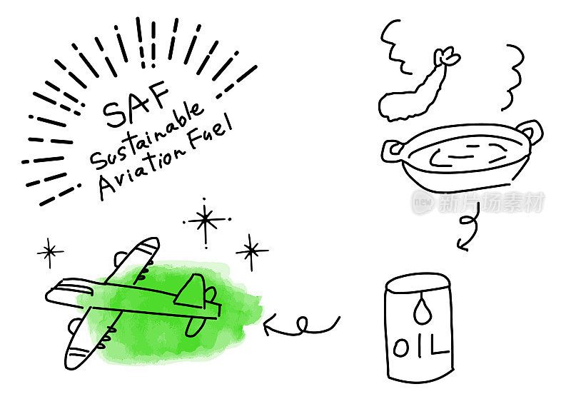 可持续航空燃料简单的绘图说明