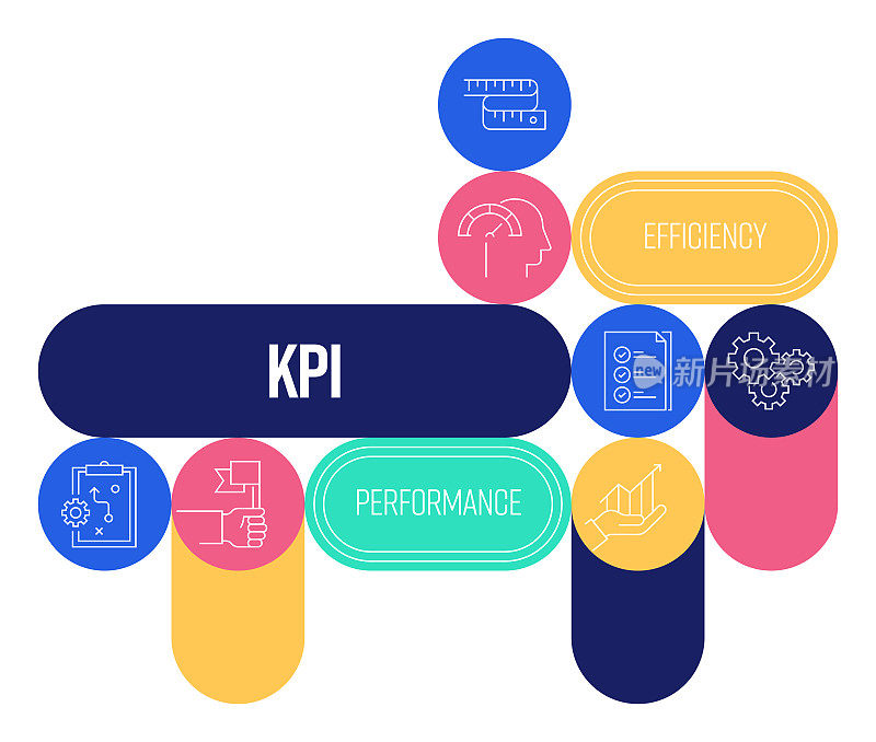 与线条图标相关的KPI横幅设计。战略，绩效，测量，评估，效率。