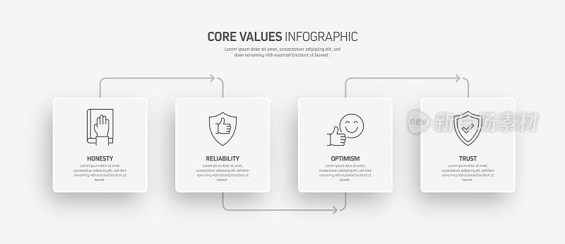 核心价值相关流程信息图模板。过程时间图。使用线性图标的工作流布局