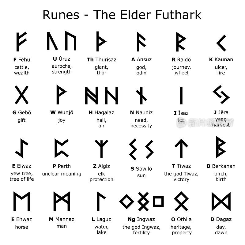 符文字母表-老Futhark矢量设计集与字母和解释的含义，北欧海盗符文脚本收集