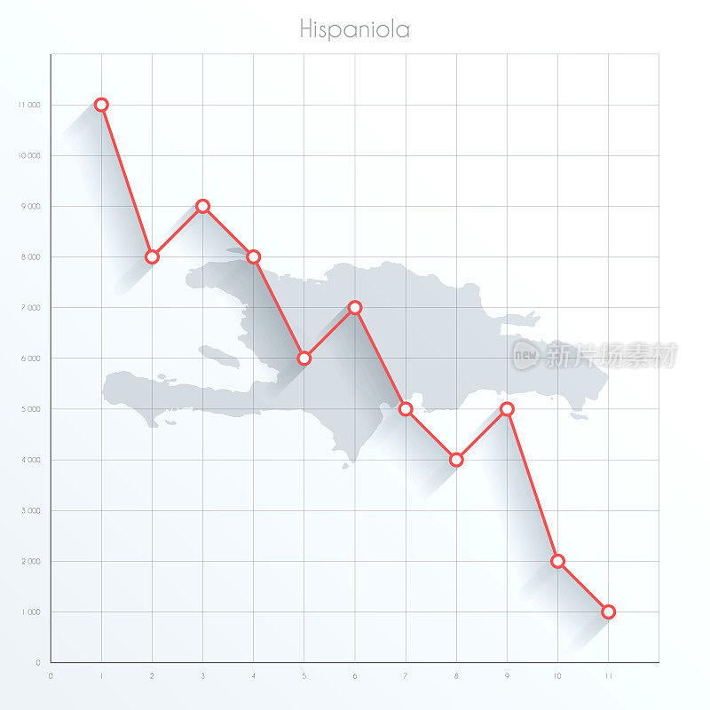 伊斯帕尼奥拉地图上的金融图表与红色下降趋势线