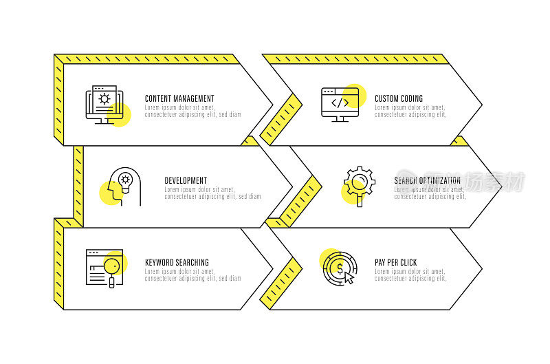 信息图表设计模板。内容管理，自定义编码，开发，搜索优化，关键字搜索，付费点击图标6个选项或步骤。