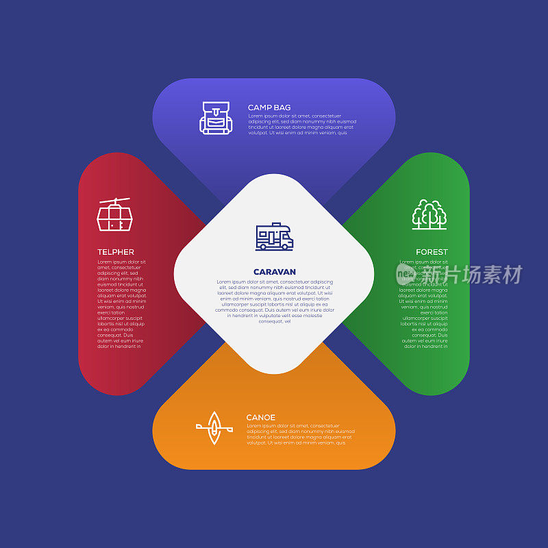 信息图表设计模板。Telpher，营地袋，森林，独木舟，大篷车图标与5个选项或步骤。